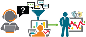 Imaging Channel, Surveys can teach competitors a lot.
